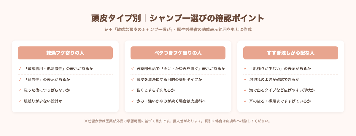 頭皮タイプ別|シャンプー選びの確認ポイント