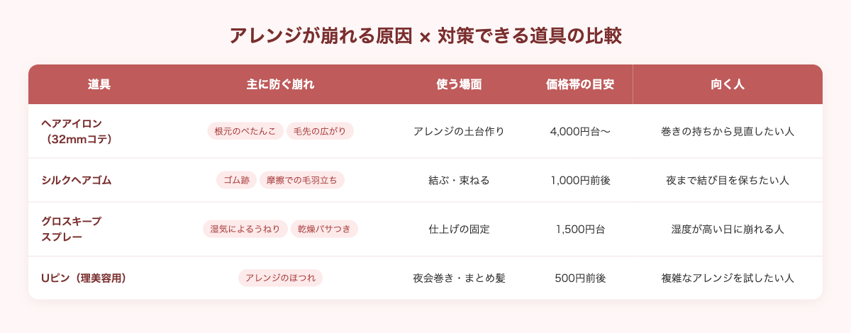 アレンジが崩れる原因と対策できる道具の比較表